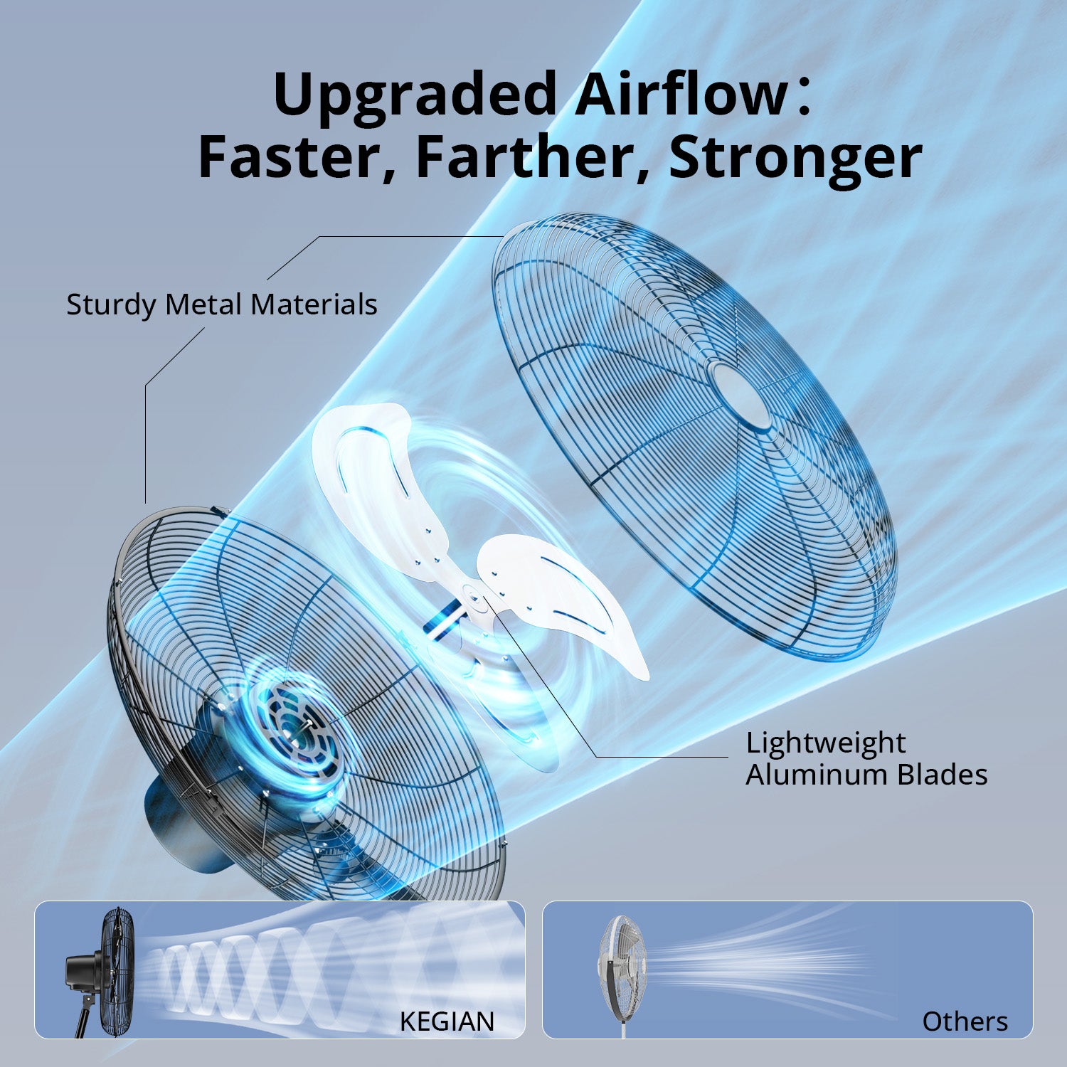 KEGIAN 20" Wall Mount Fan, Wall Fans Oscillating with 3 Speeds, 100° Oscillation, Max 5600 CFM, Adjustable Tilt, Heavy Duty, High Velocity, Outdoor Fans for Patios