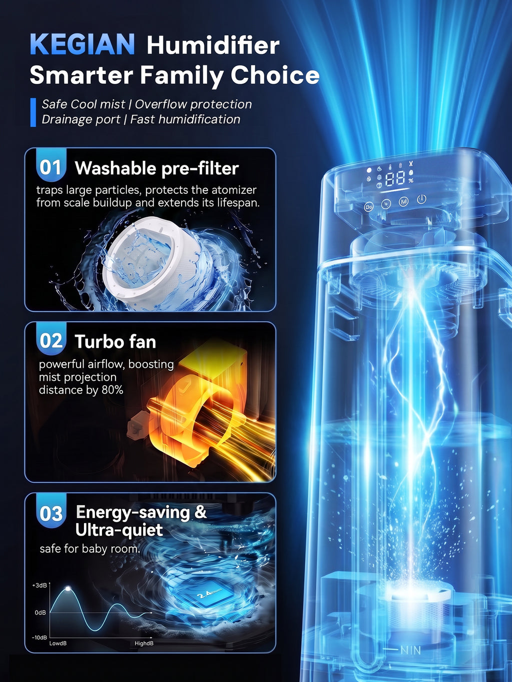 Upgraded Humidifier Cool Mist 16L/4.2Gal for Large Room & Whole House, Covers 2000 sq ft, Ultrasonic with 3 Mist Levels, Water Filter, Top Fill, Auto Humidity Control, Ideal for Bedroom Nursery Plant