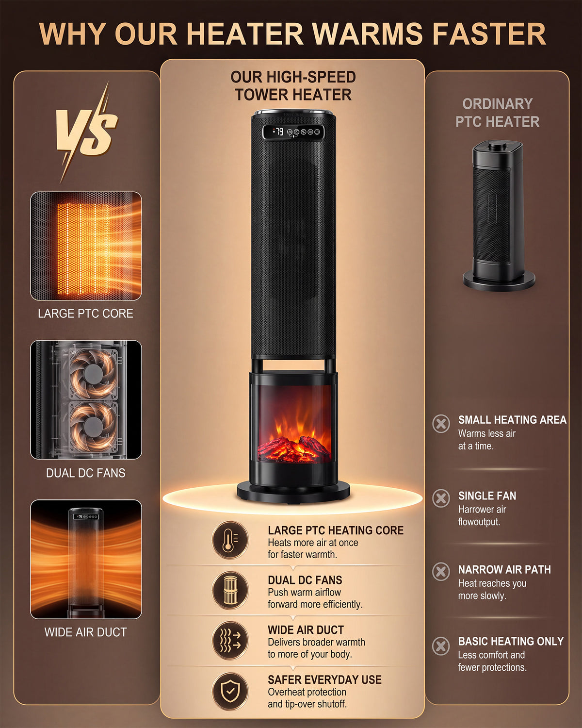 31-Inch Portable Electric Space Heater for Indoor Use, 1500W Tower Heater for Large Rooms, Bedrooms and Offices, 120° Oscillating,24-Hour Timer, Child Lock, ECO Mode